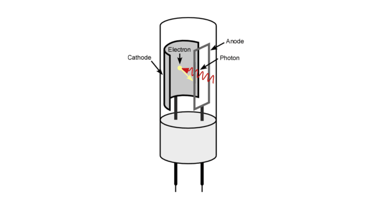 What is a Phototube? - Siliconvlsi