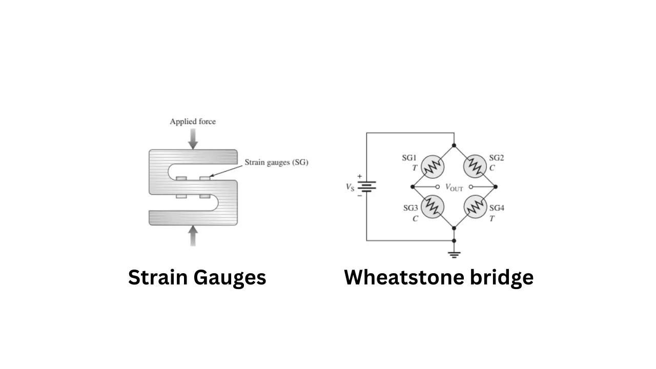 Wheatstone Bridge and Strain Gauge