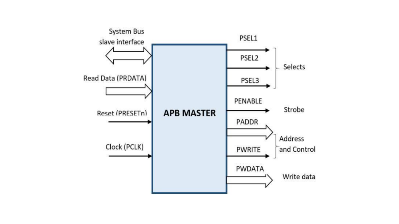 APB Master(Source)
