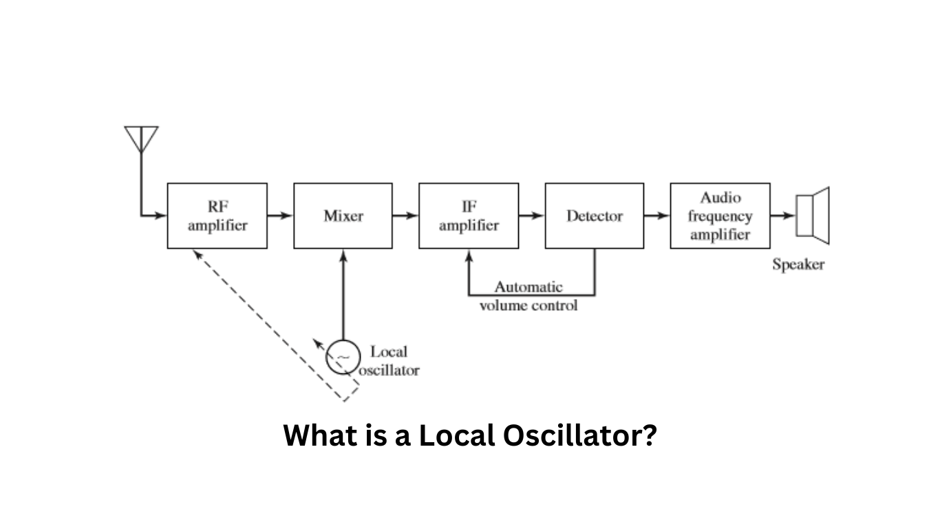 What Is a Local Oscillator