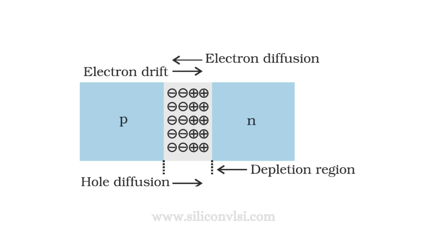 Difference between Diffusion current and Drift current