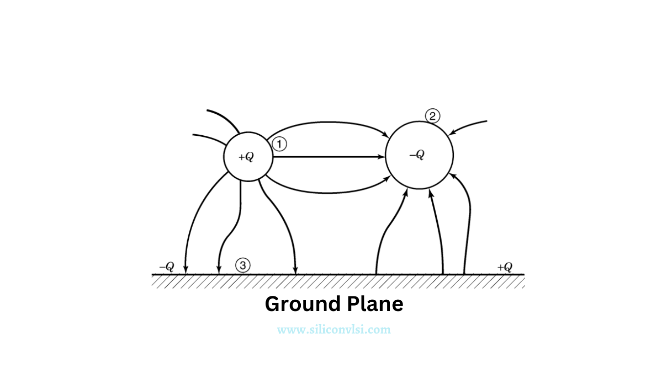Ground Plane