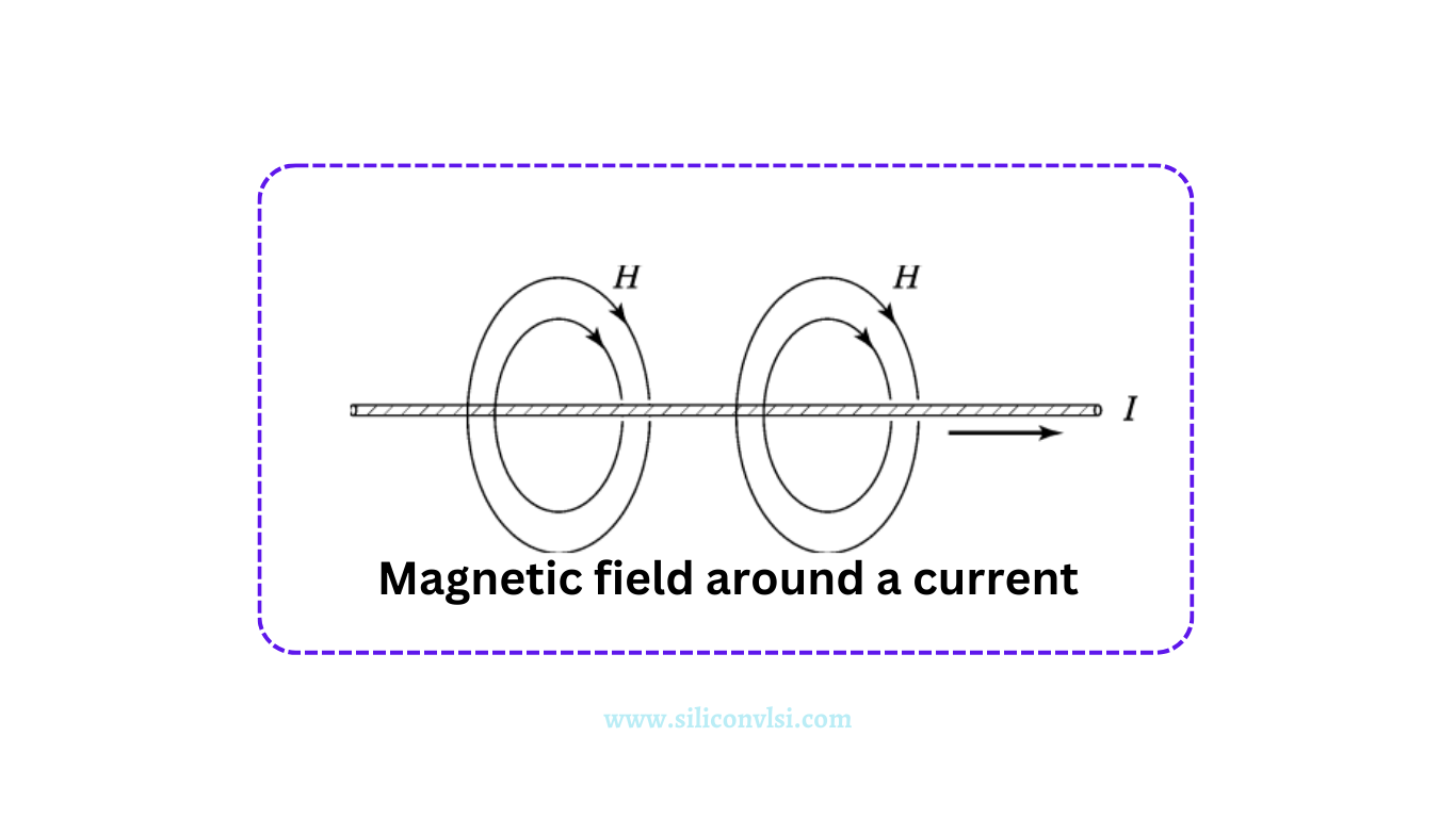 What is Field? Siliconvlsi