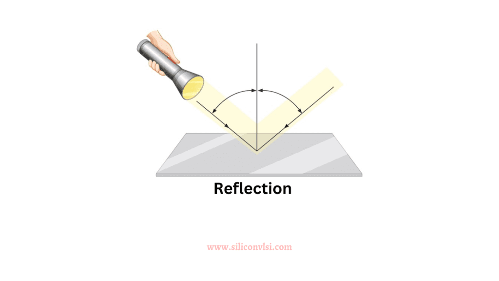 What is Reflection? – Siliconvlsi