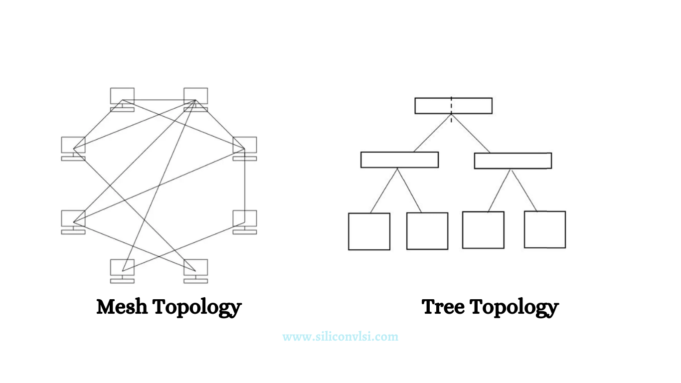 Tree topology vs Mesh topology