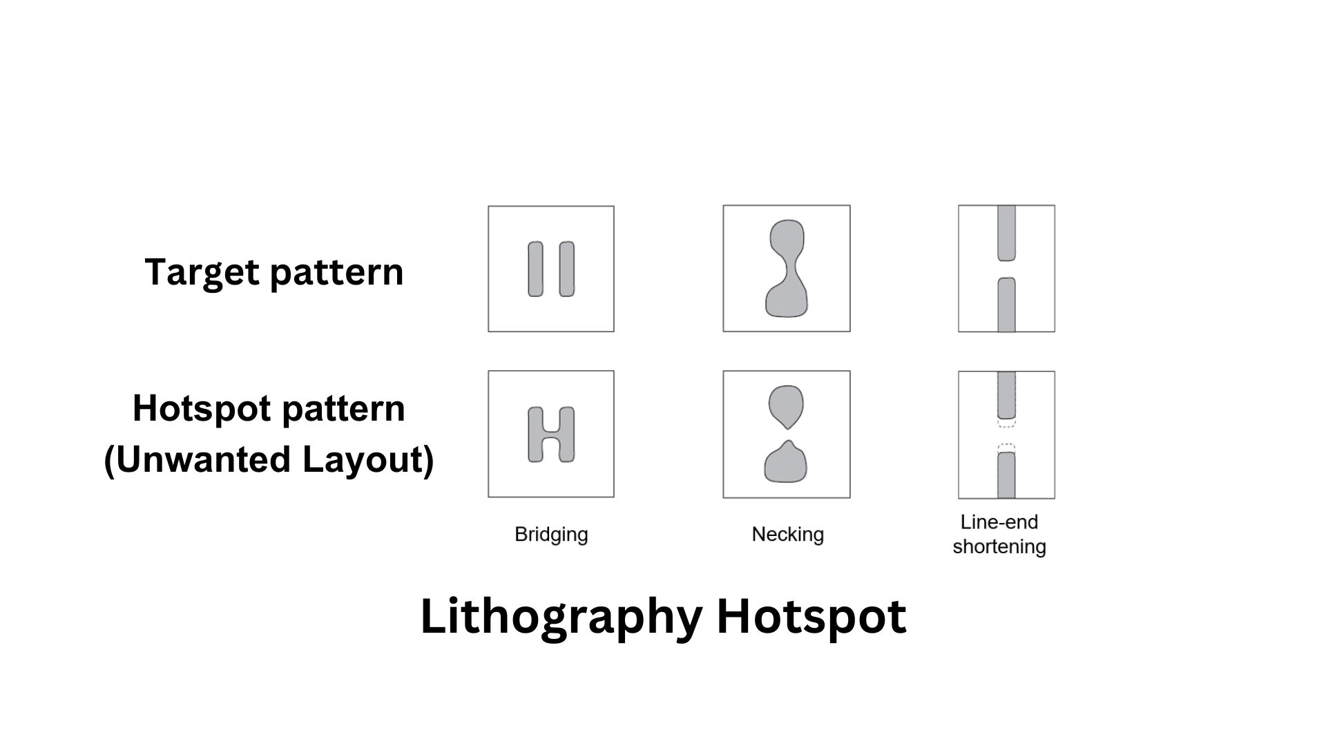 Lithography Hotspot
