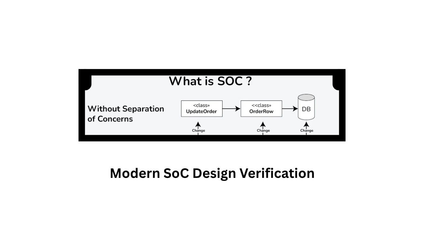 Modern SoC Design Verification