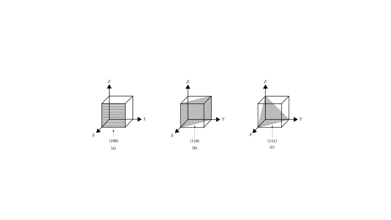 Silicon Crystalline Orientation