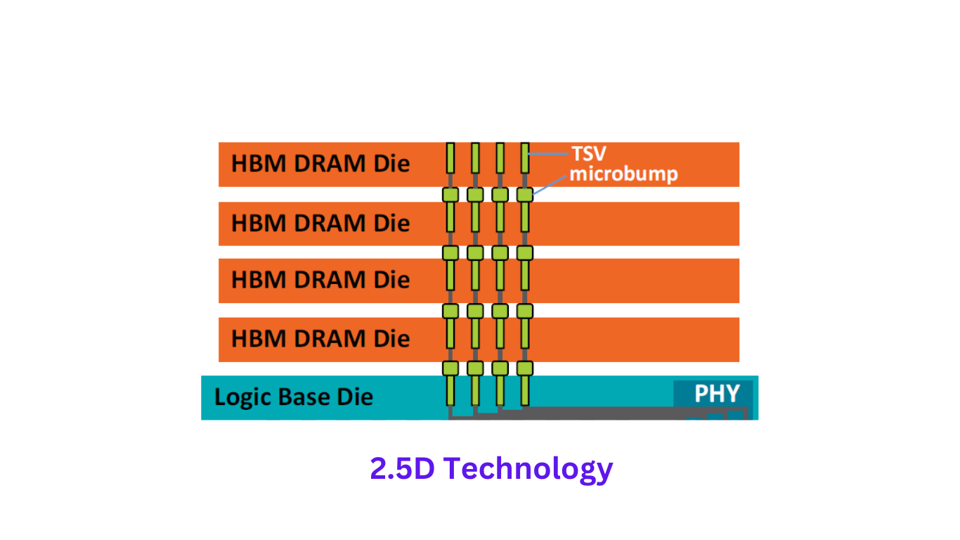 2.5D technology