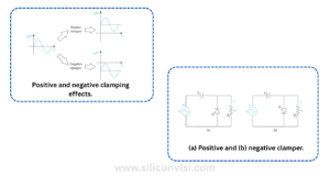 Difference Between Clipper and Clamper – Siliconvlsi