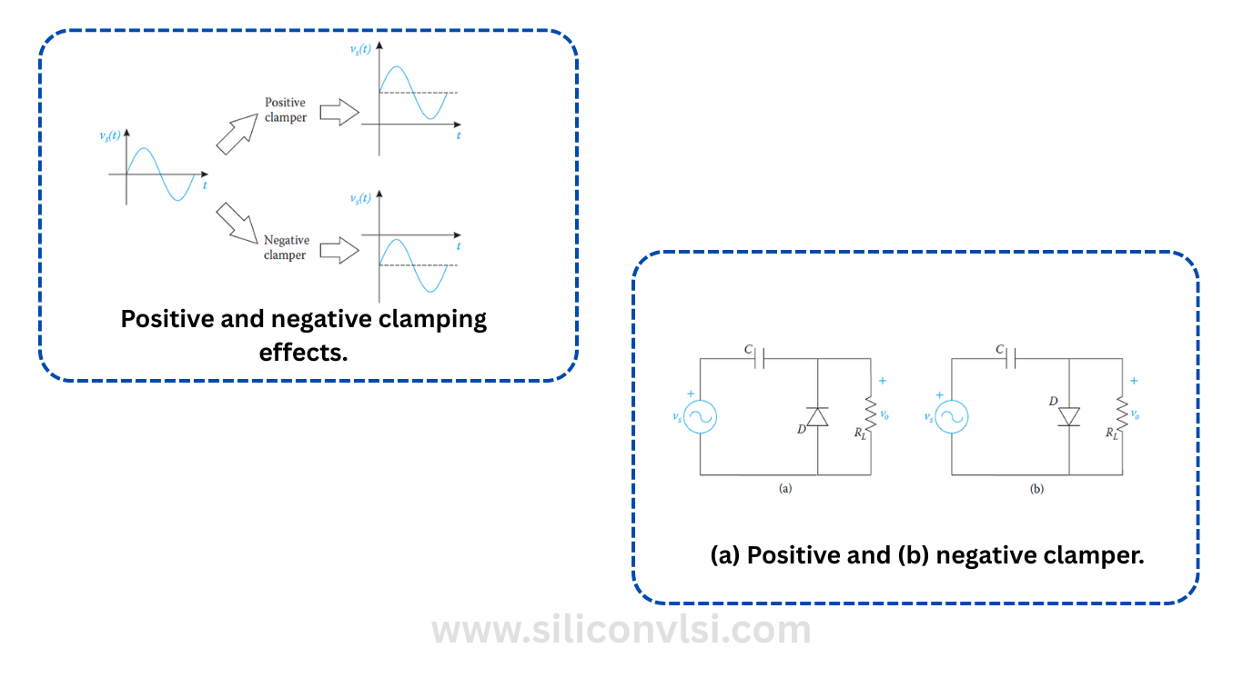 Clamper Circuit