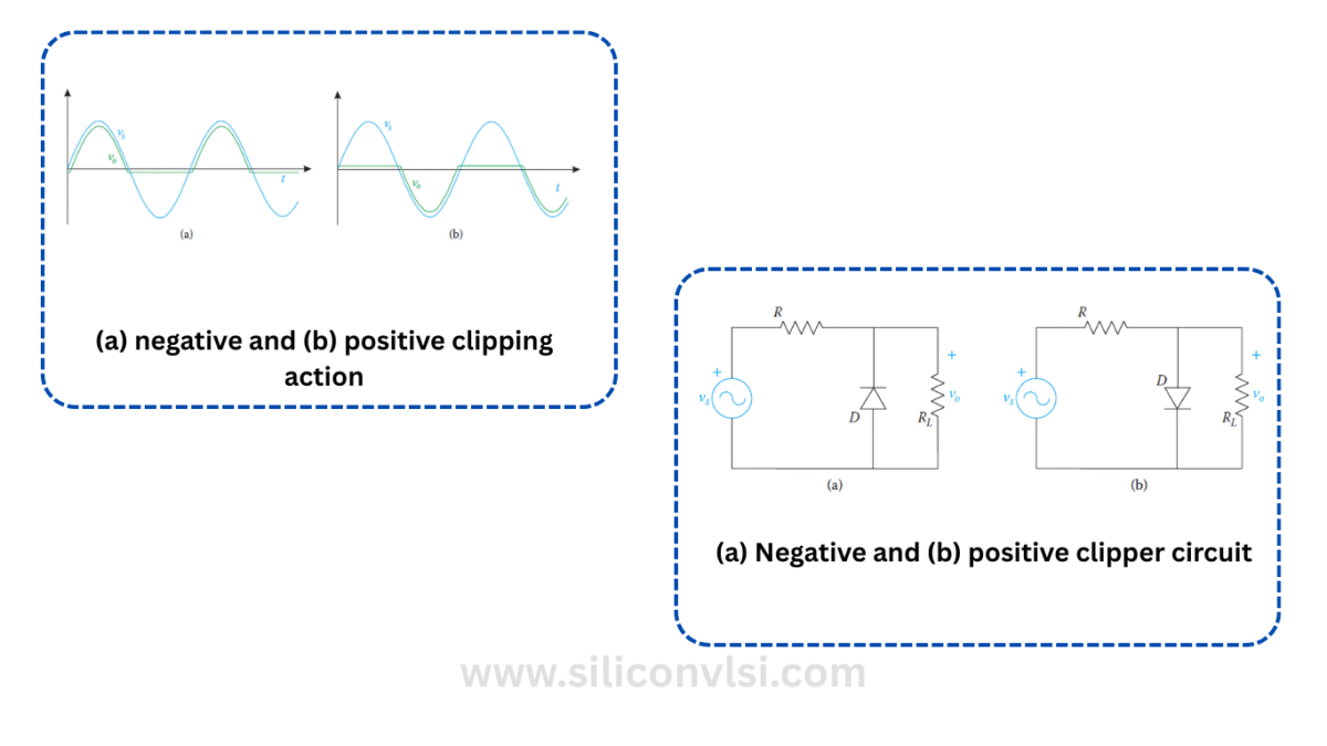 Difference Between Clipper and Clamper - Siliconvlsi