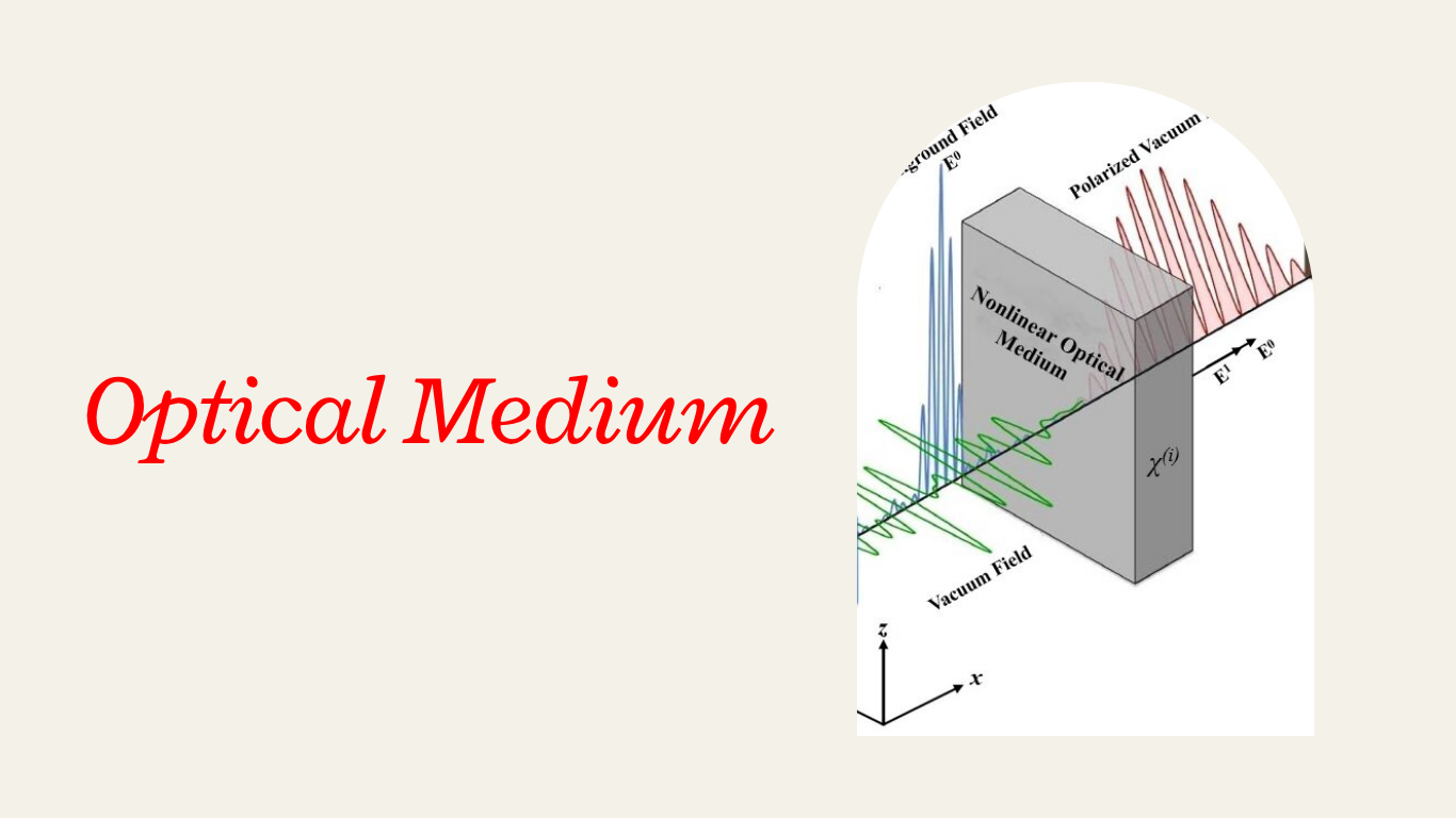 Optical Medium showing transparent, translucent and opaque materials